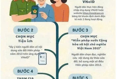 Kế hoạch tổ chức lấy ý kiến Nhân dân về dự thảo Nghị quyết sửa đổi, bổ sung một số điều của Hiến pháp nước Cộng hòa xã hội chủ nghĩa Việt Nam năm 2013