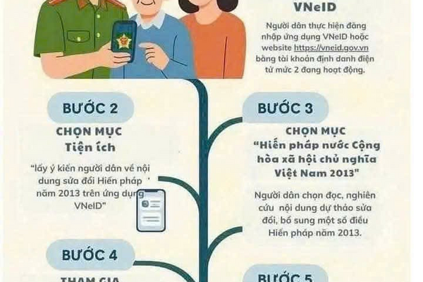 Kế hoạch tổ chức lấy ý kiến Nhân dân về dự thảo Nghị quyết sửa đổi, bổ sung một số điều của Hiến pháp nước Cộng hòa xã hội chủ nghĩa Việt Nam năm 2013